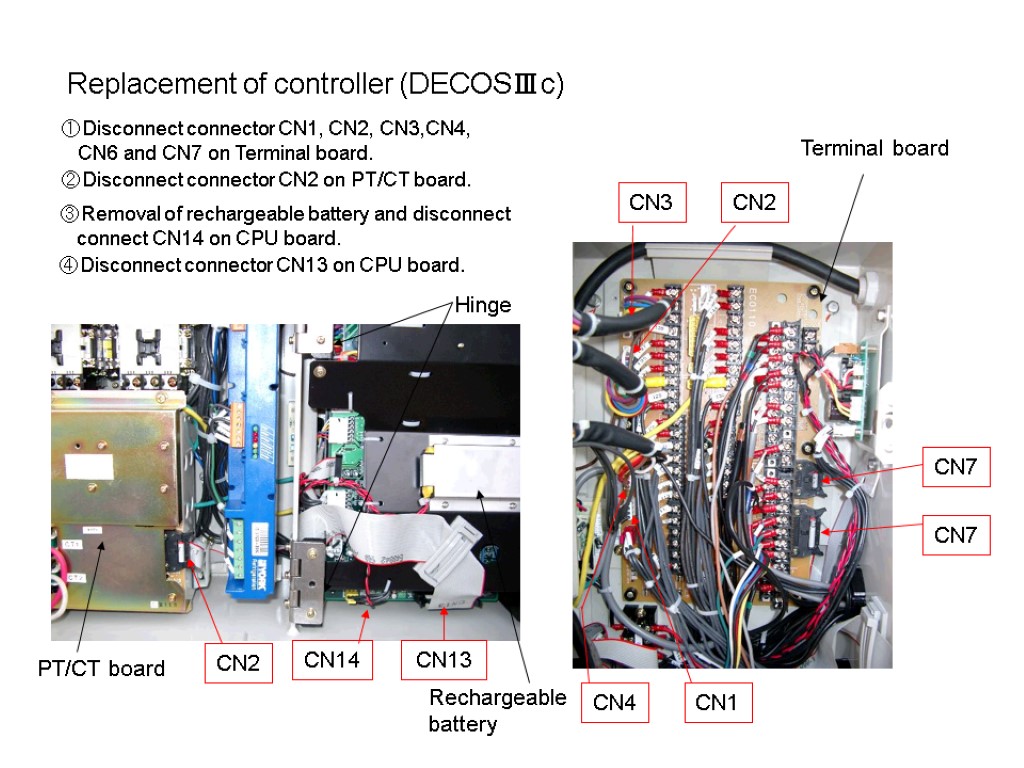 Replacement of controller (DECOSⅢc) CN3 CN2 CN4 CN1 Terminal board ①Disconnect connector CN1, CN2,